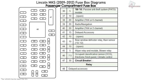 2009 lincoln mks smart junction box|2009 Lincoln MKS wiring diagram.